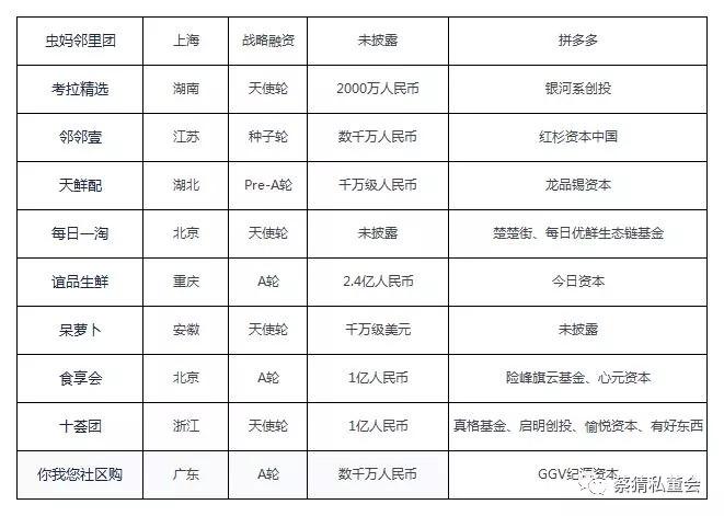 鹿优选回收商家秒到，鹿优鲜哪里可以买