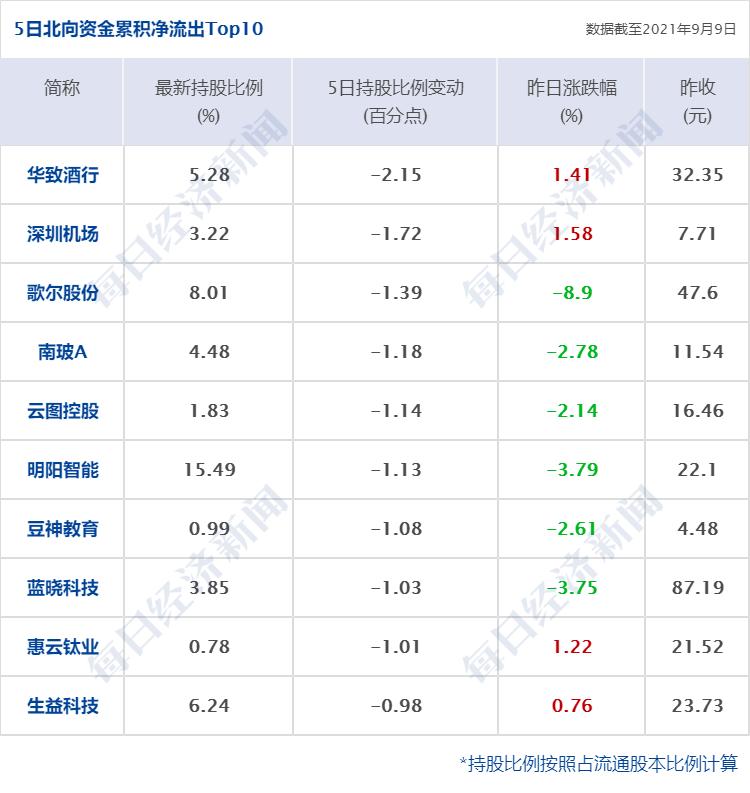 美团月付消费额度套出来多久到账，美团月付消费额度套出来