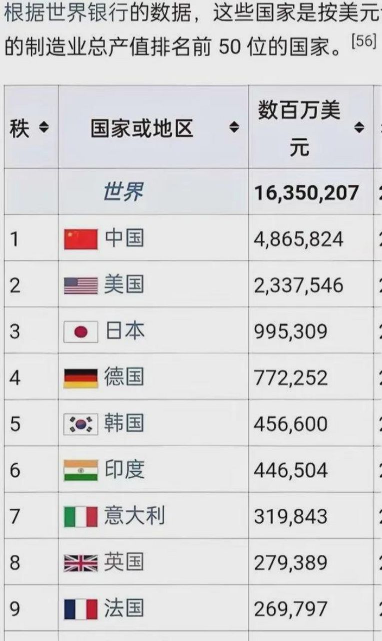 世界轮船发动机排名世界轮船制造商排名