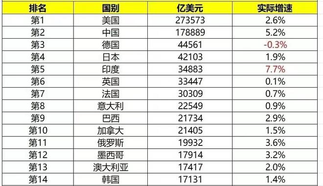 全球国家最大的十大排名,世界上影响力最大的国家排名？