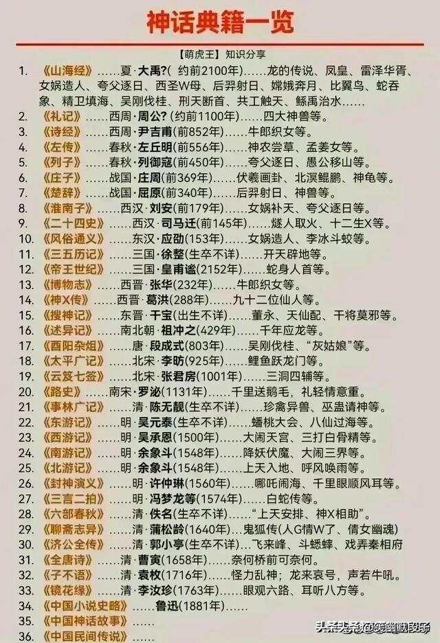 找到古代宝藏十大排名（中国古代十大宝藏）