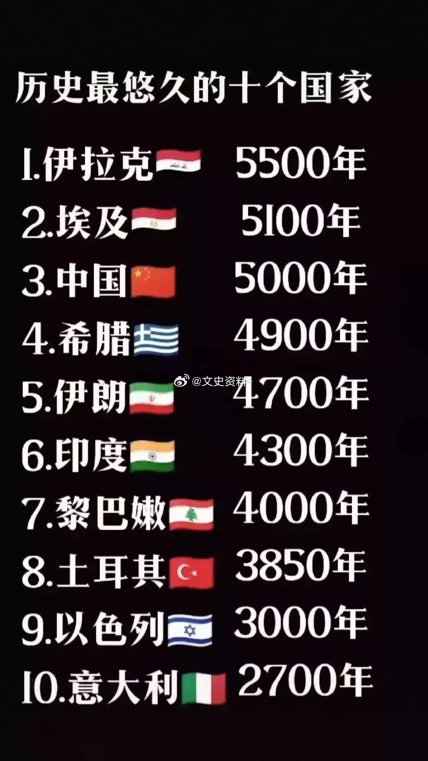 世界历史圈子排名前十（世界历史十大名将）