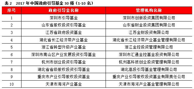 股权基金十大排名榜北京金融股权投资公司排名