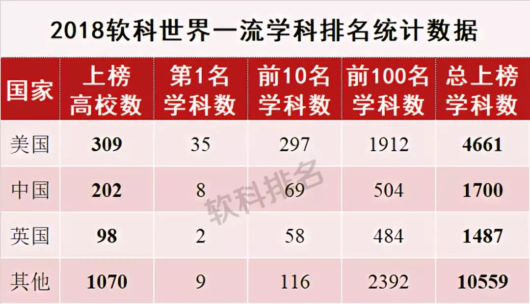 拥有世界前十学科的人是谁（世界十大学科）
