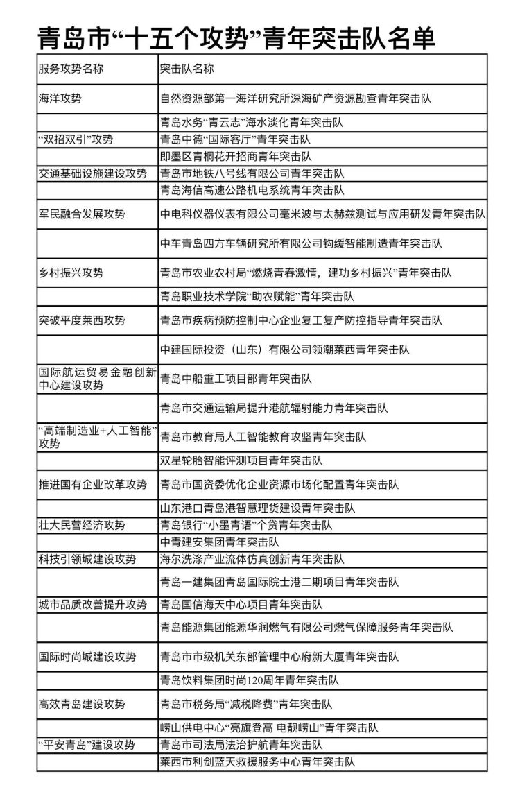 海豹突击队终极名单著名突击队