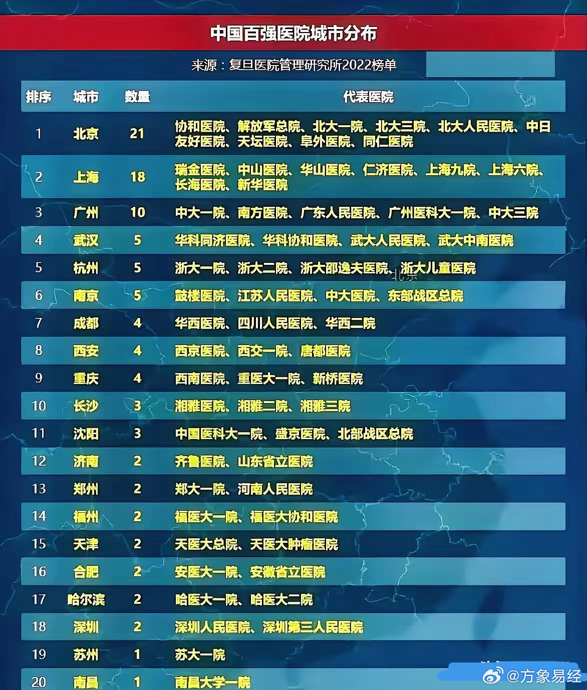 全国最好的医院排名（中国最有名的医院排名前十）