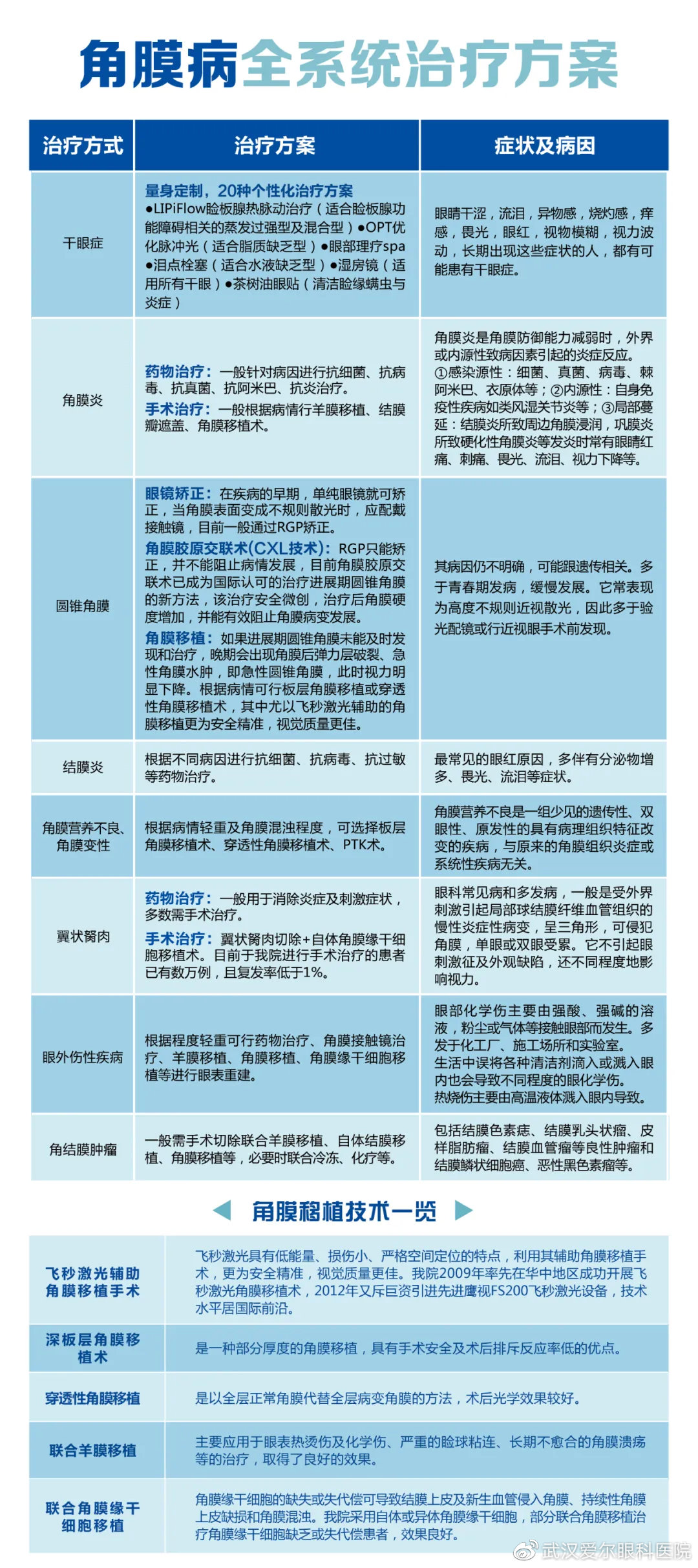 大冶眼科医院十大排名全飞秒激光手术一般多少钱？打算参军
