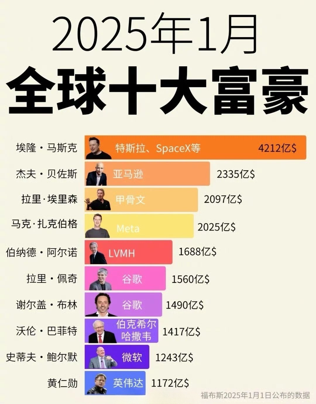 世界首富排行榜大全(世界十大家族首富排名?)世界十大富豪家族排行榜2019