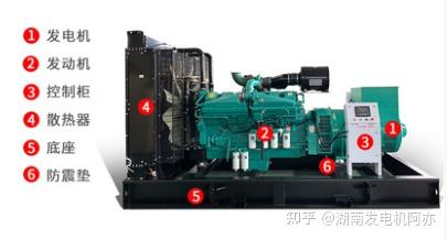 船用发电机品牌排行榜是什么啊？世界最好的发电机