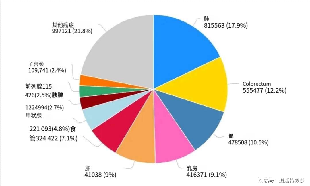 世界前十细菌病毒癌症,常见致癌因素及专家防癌建议，为了健康都进来看看