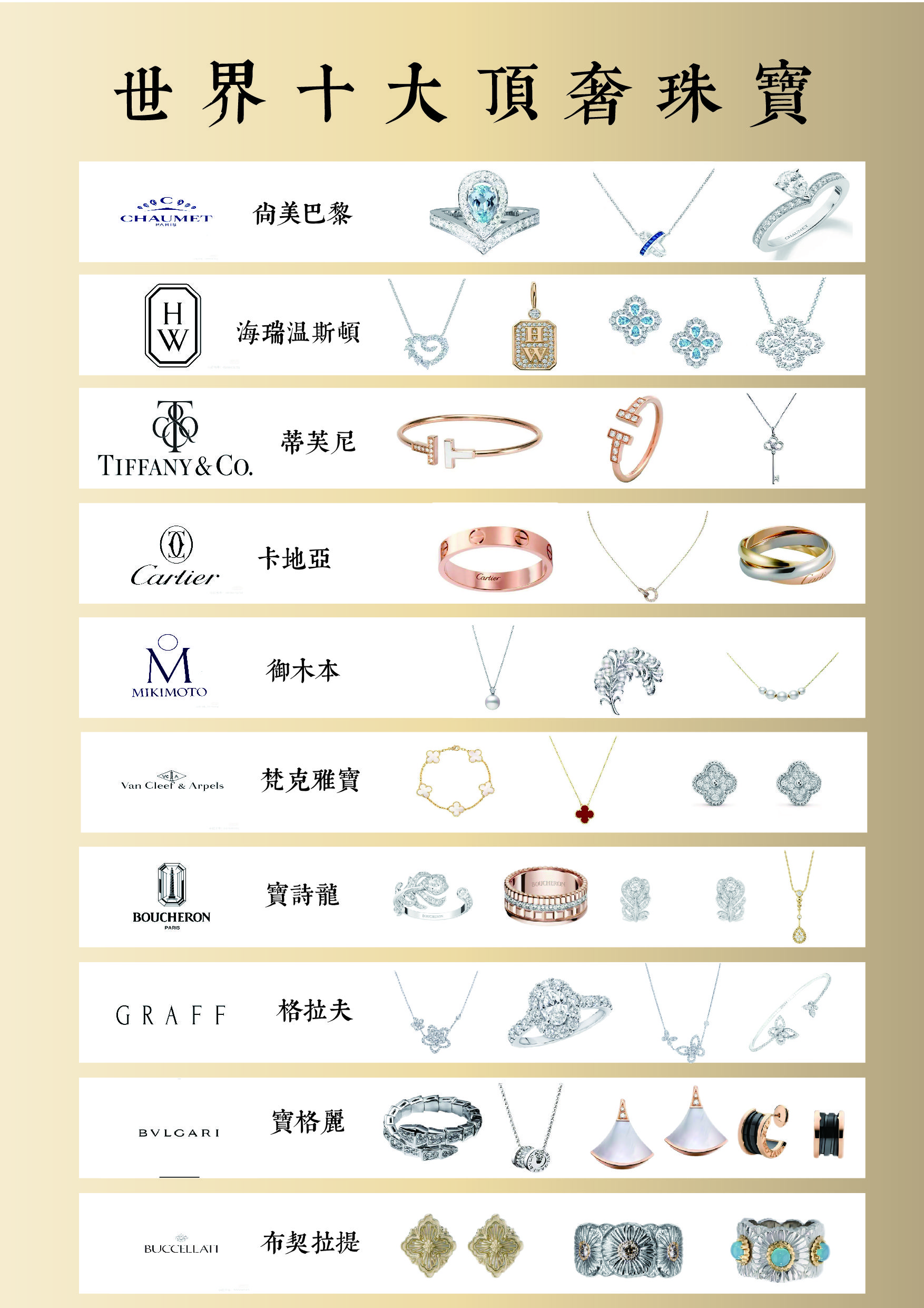 世界前十珠宝项链排名榜,十大品牌项链排名