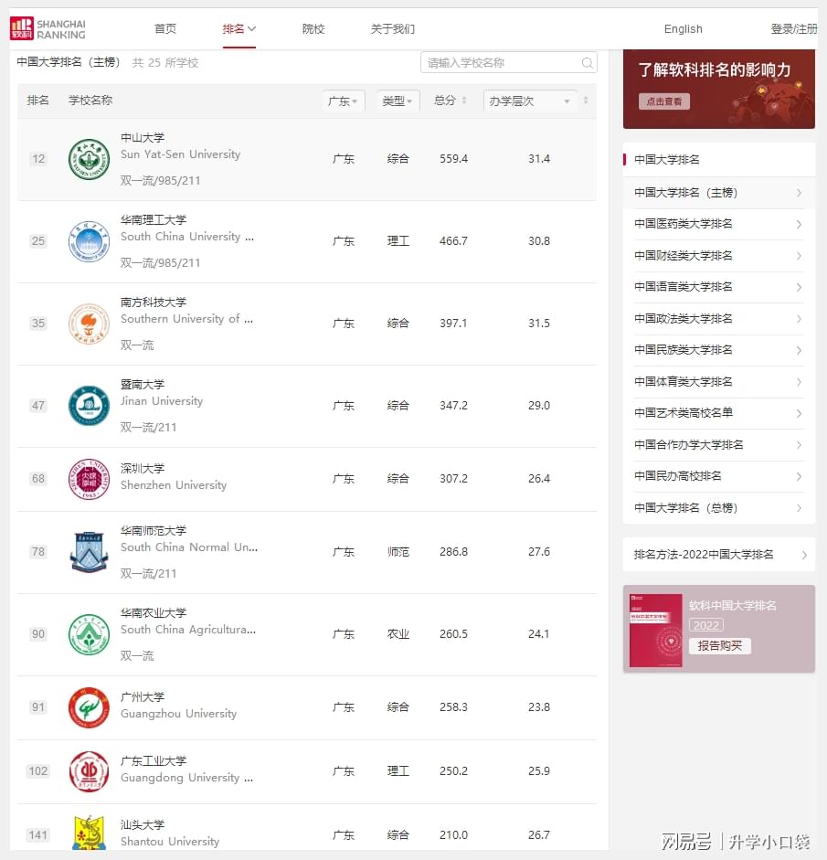 广东sat辅导十大排名院校哪里有经济学（或商学等）和钢琴演奏（或音乐学等）双专业双学位留学考前辅导？