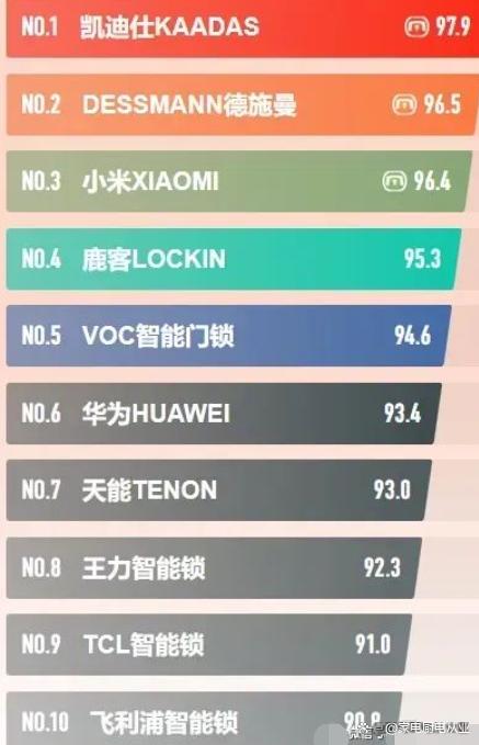 指纹锁十大排名6指纹锁十大名牌排行榜