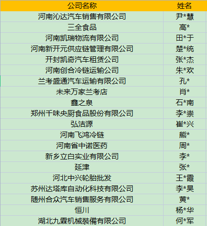 郑州冷链公司十大排名,中牟县凯雪冷链股份有限公司怎么样
