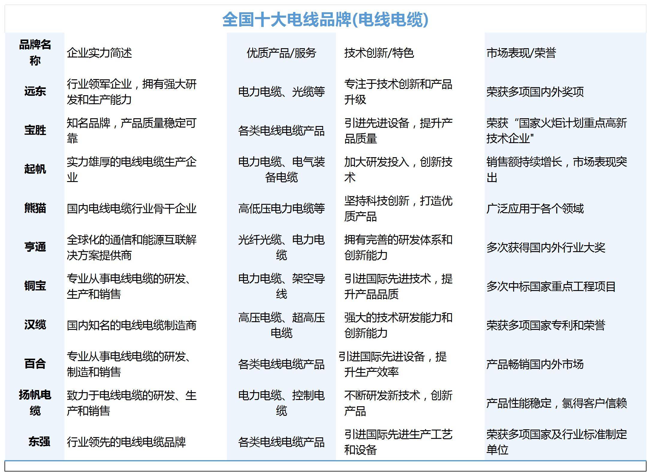 北京电线电缆哪个牌子(北京电线厂家直销批发)