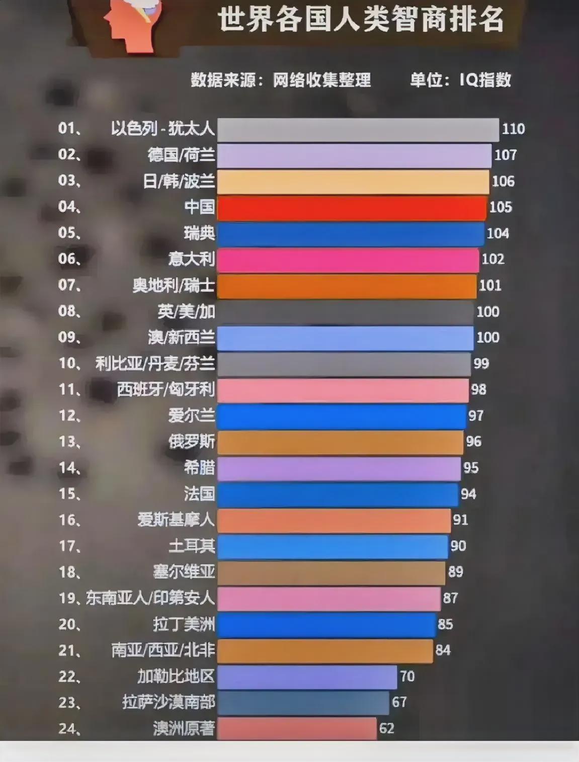 世界盒子智商排名前十（世界盒子玩到顶尖）