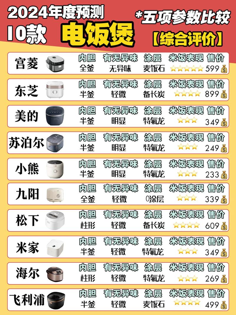 麦石锅十大排名测评(麦石锅的优点与缺点)