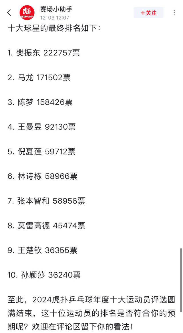 密集十大排名(密度排行榜前十名)