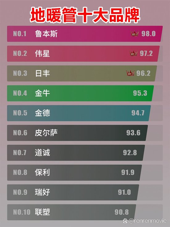 别墅排水提升泵哪个牌子好用？别墅 水泵