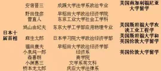 世界上最恶搞的大学世界上最恶搞的大学有哪些