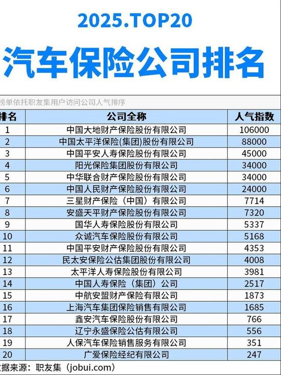 车险十大排名榜（车险十大排名的保险公司）