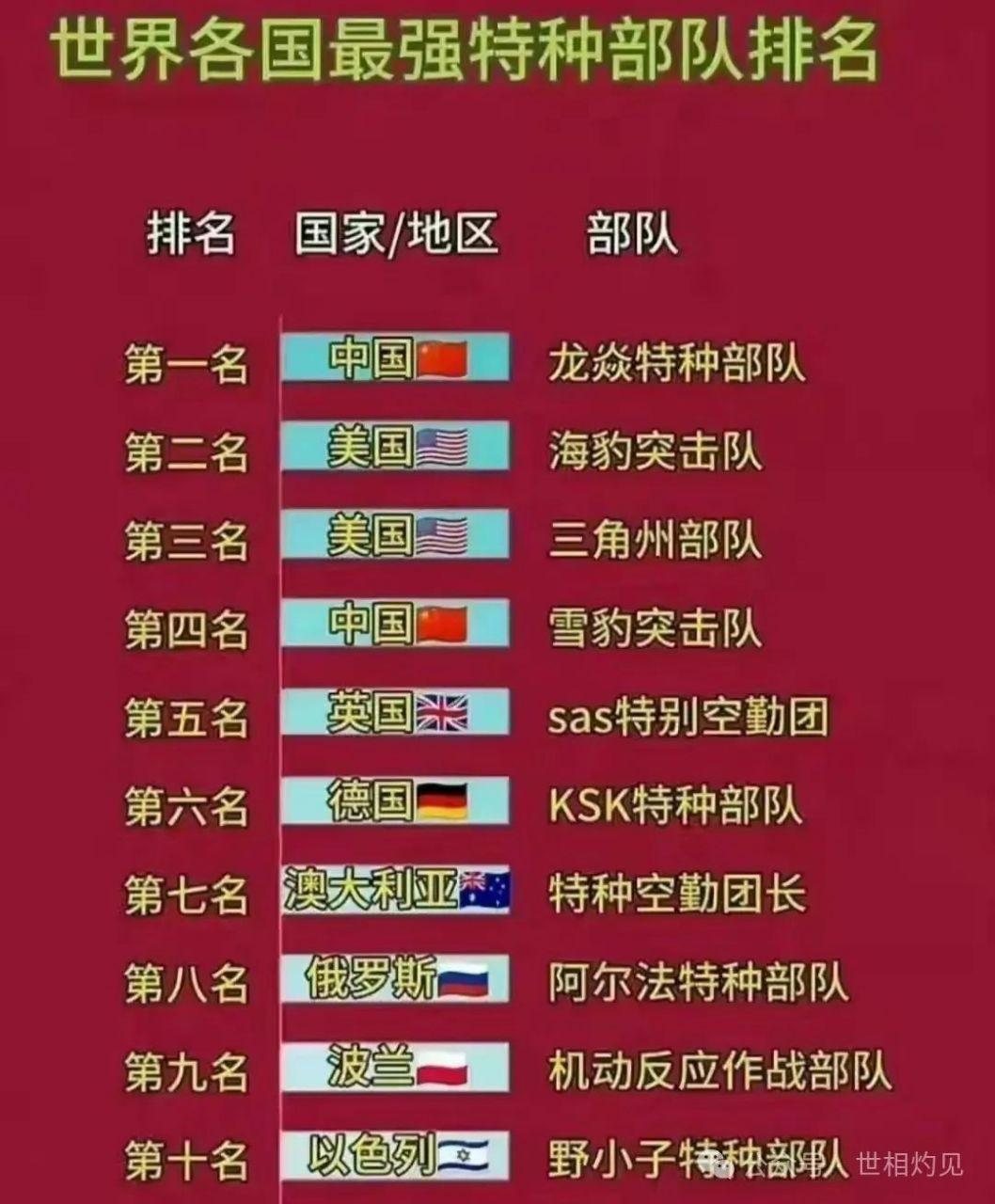战术头盔世界排行榜前十哈夫克风格头盔有哪些
