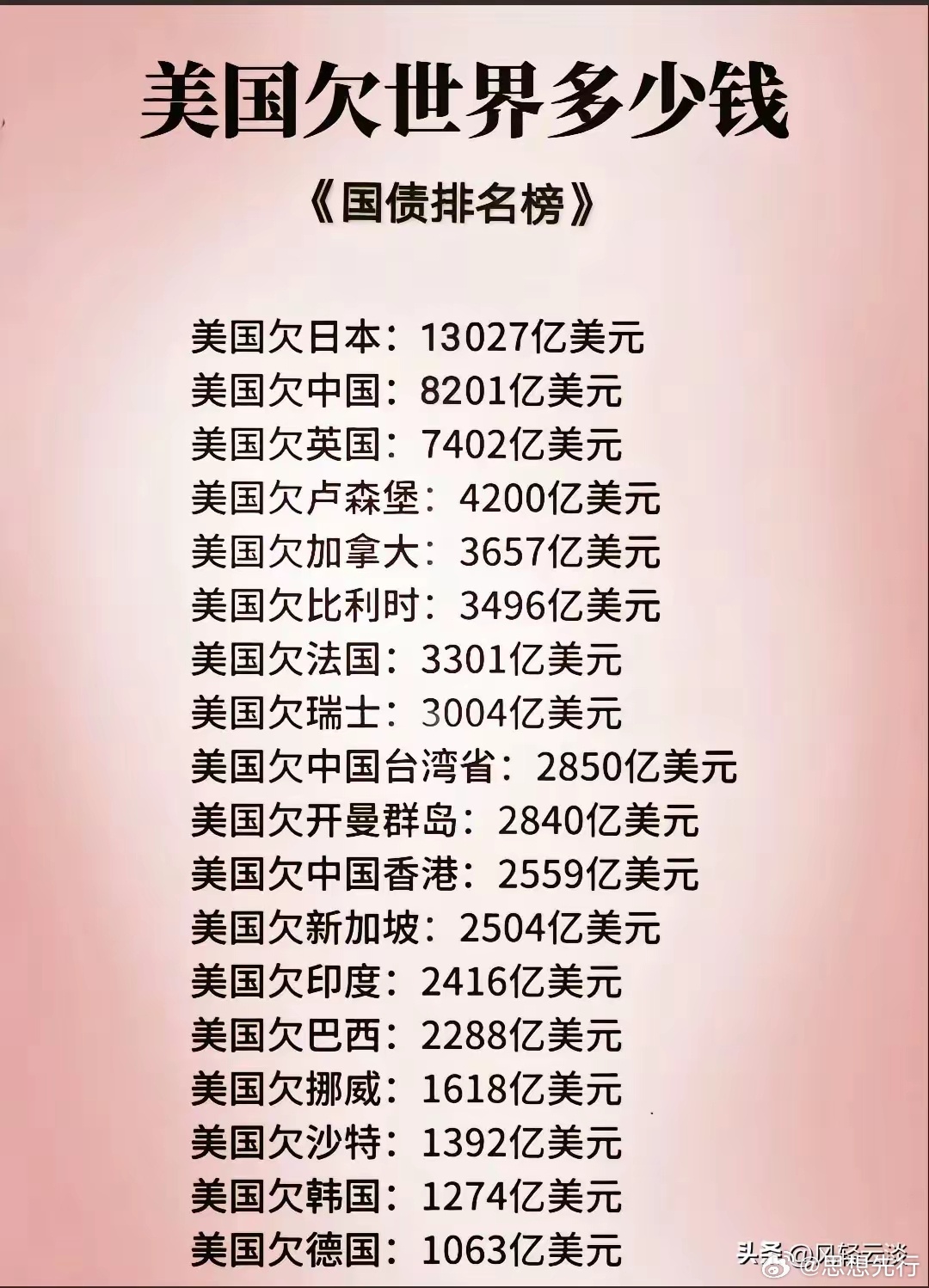 世界伪钞国家排名前十（世界防伪最好的钞票）