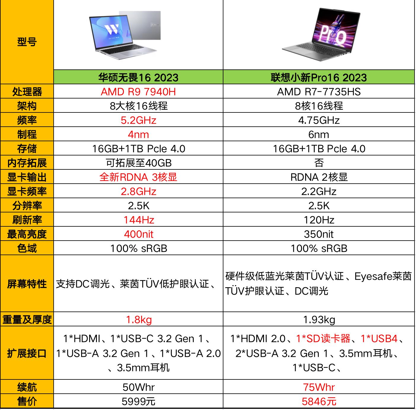 办公笔记本十大排名,办公用笔记本电脑排名前十