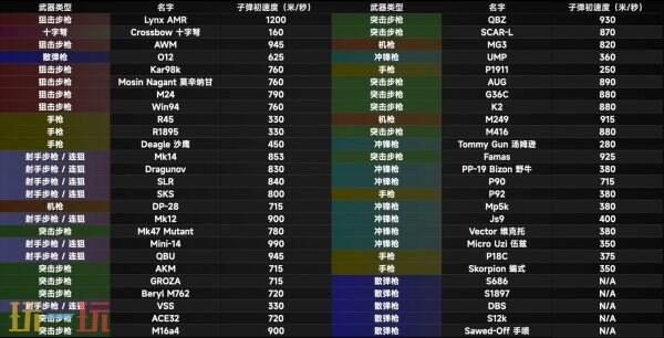 世界枪械软弹排名前十,真人cs打水弹的枪叫什么