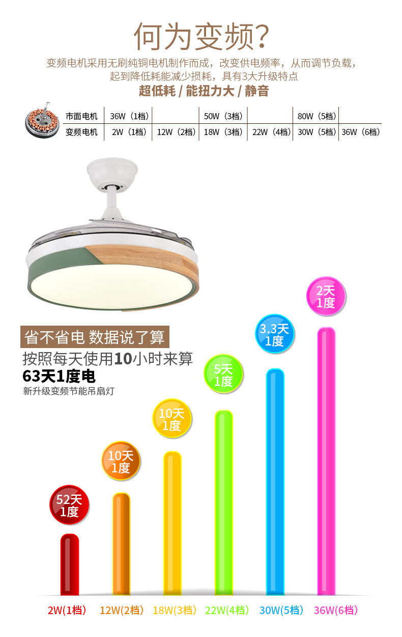 十大风扇灯品牌排行榜电脑led风扇灯是什么颜色