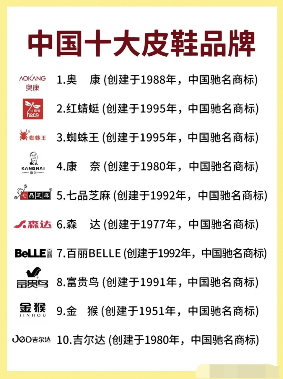 世界百货皮鞋排名榜前十（世界皮鞋品牌排行）
