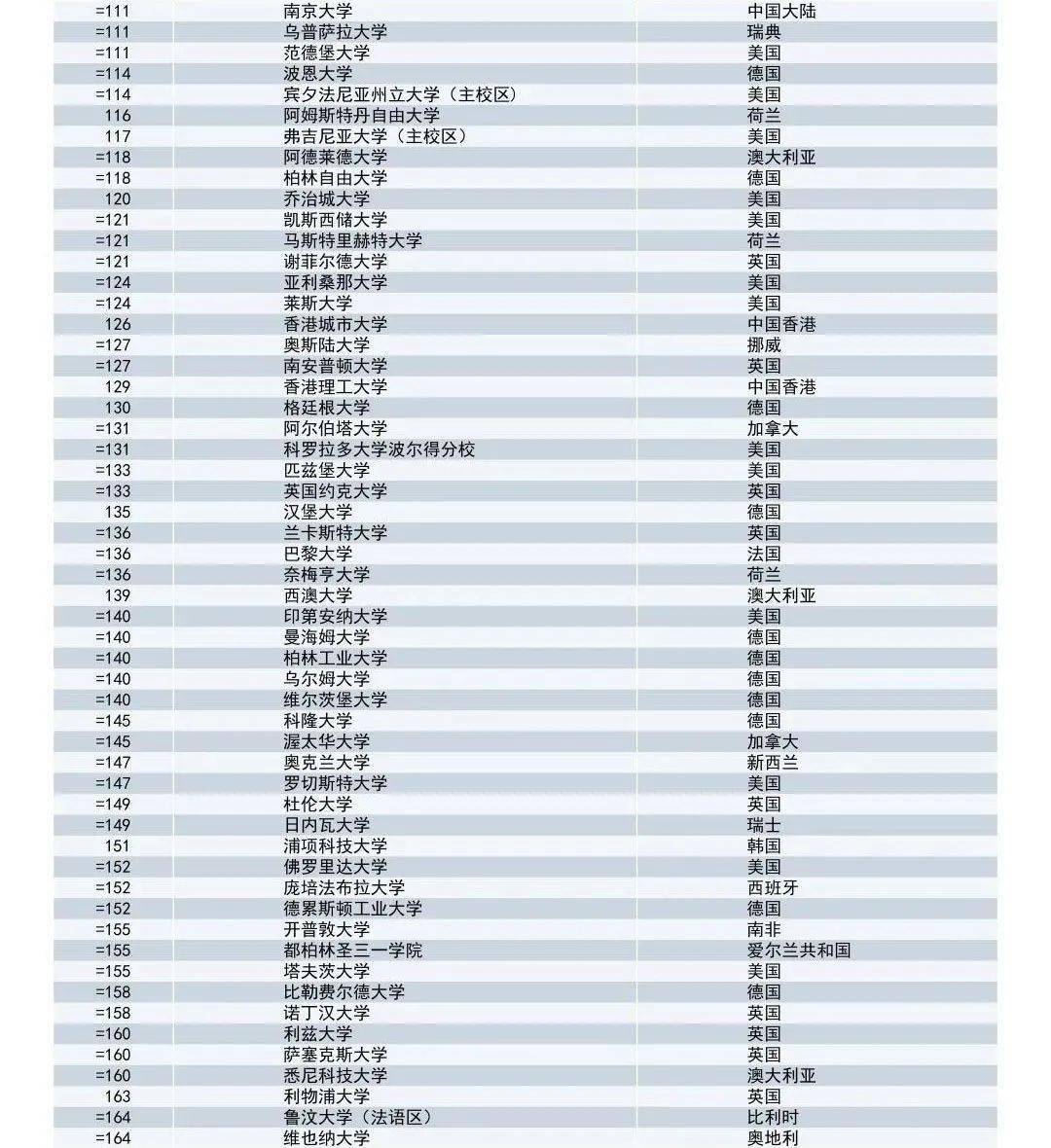 重型武器世界排名榜单前十（世界上有哪些重型武器）
