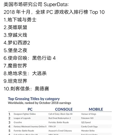 世界上最顶尖游戏（最顶尖的游戏）