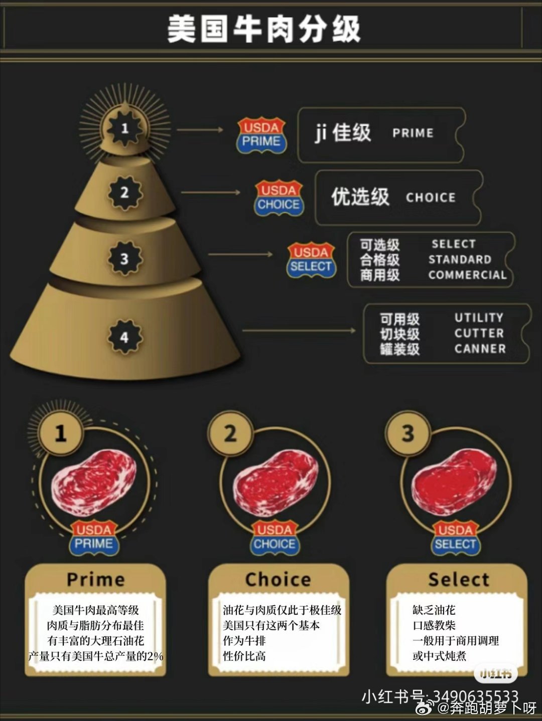 世界上最顶级的牛扒世界四大顶级牛排中哪一种最昂贵？