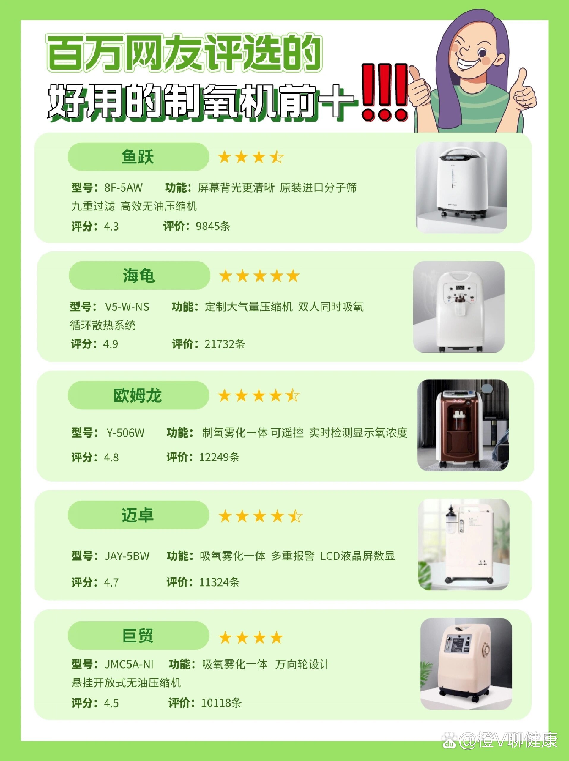 医用制氧机十大排名新医用制氧机厂家排行