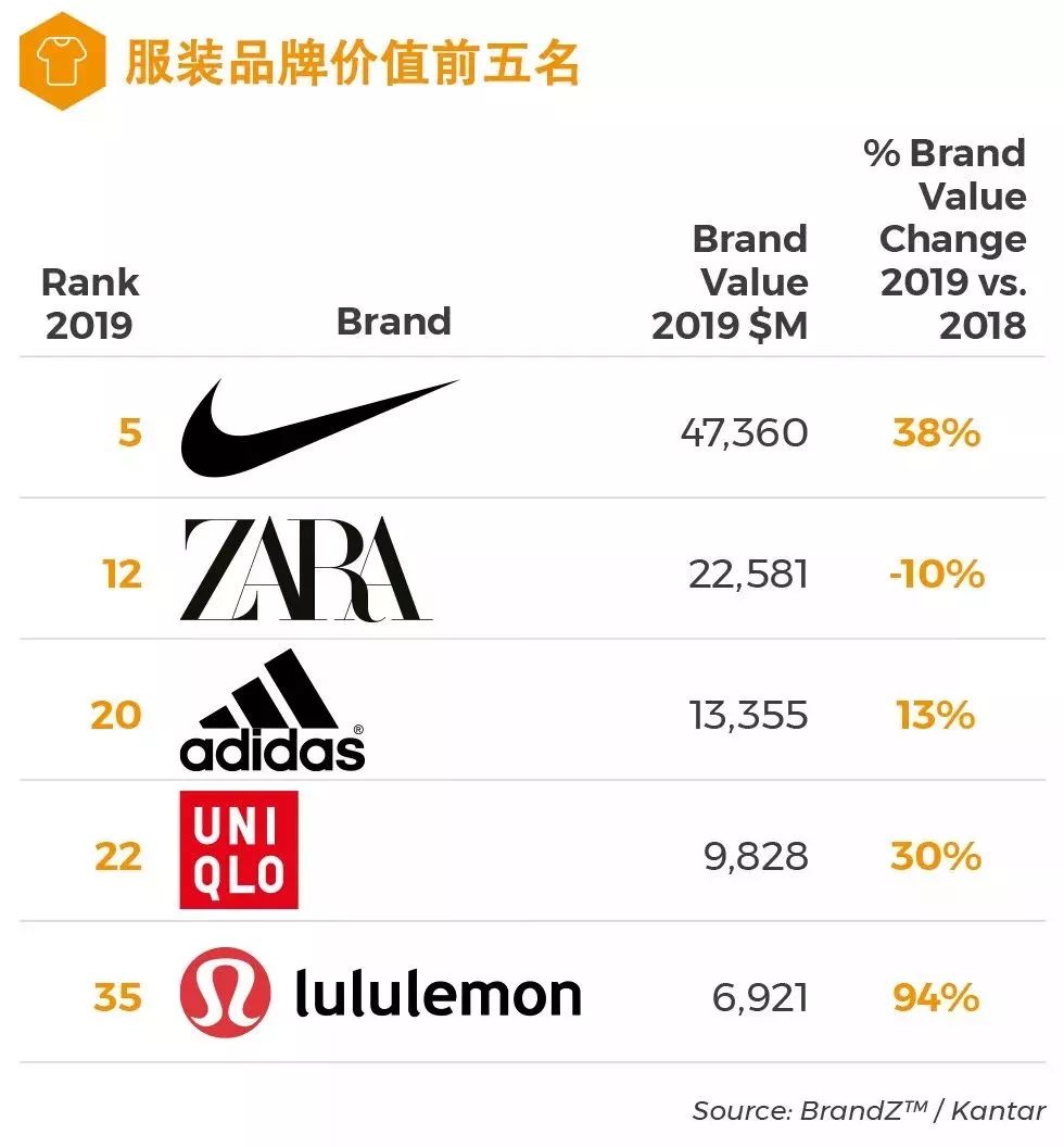 2019年世界前十品牌（世界前十名品牌）