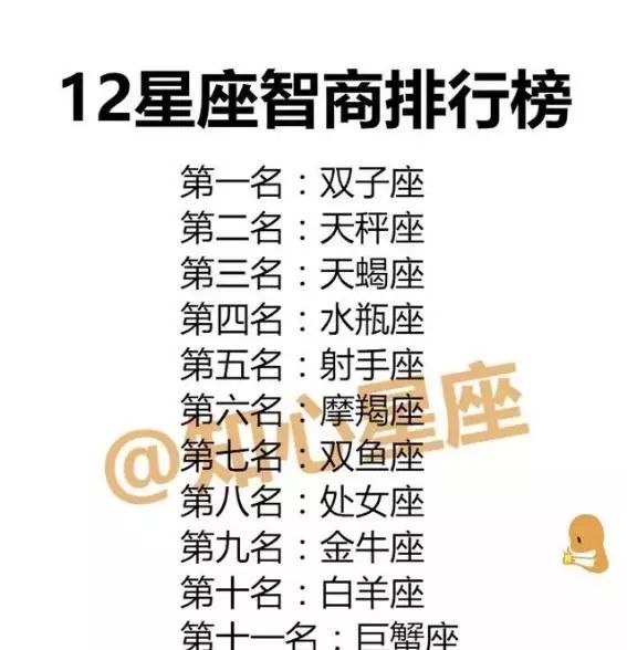 智商最高十大排名星座,智商指数最高的四大星座，水瓶座第一，天蝎座第二