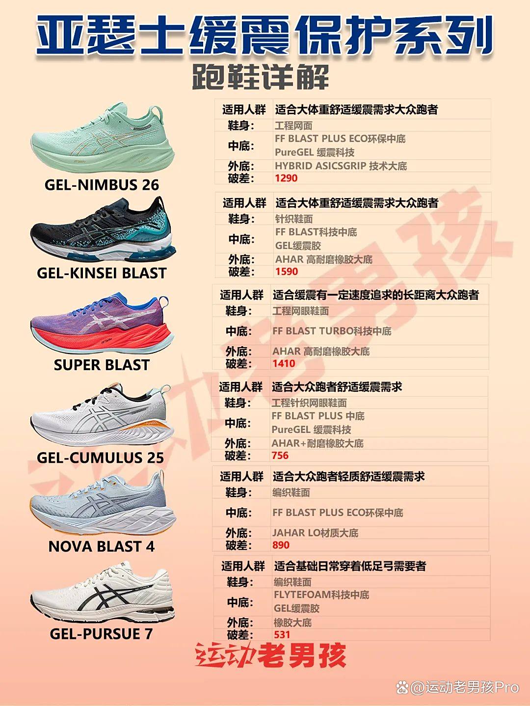 中国最顶级的舞曲排名榜，中国最顶级的舞曲排名榜前十名