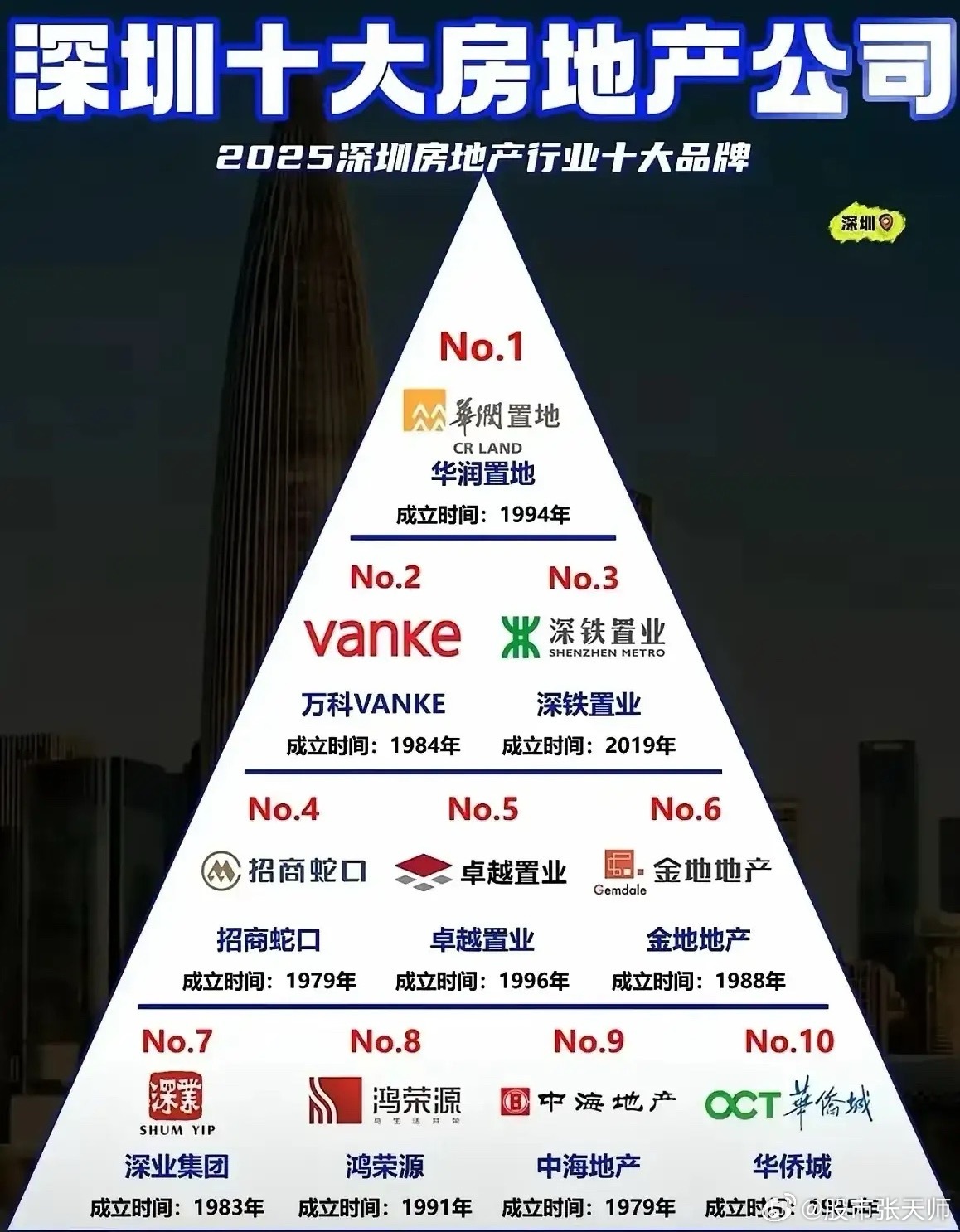 华润央企十大排名央企企业排名500强