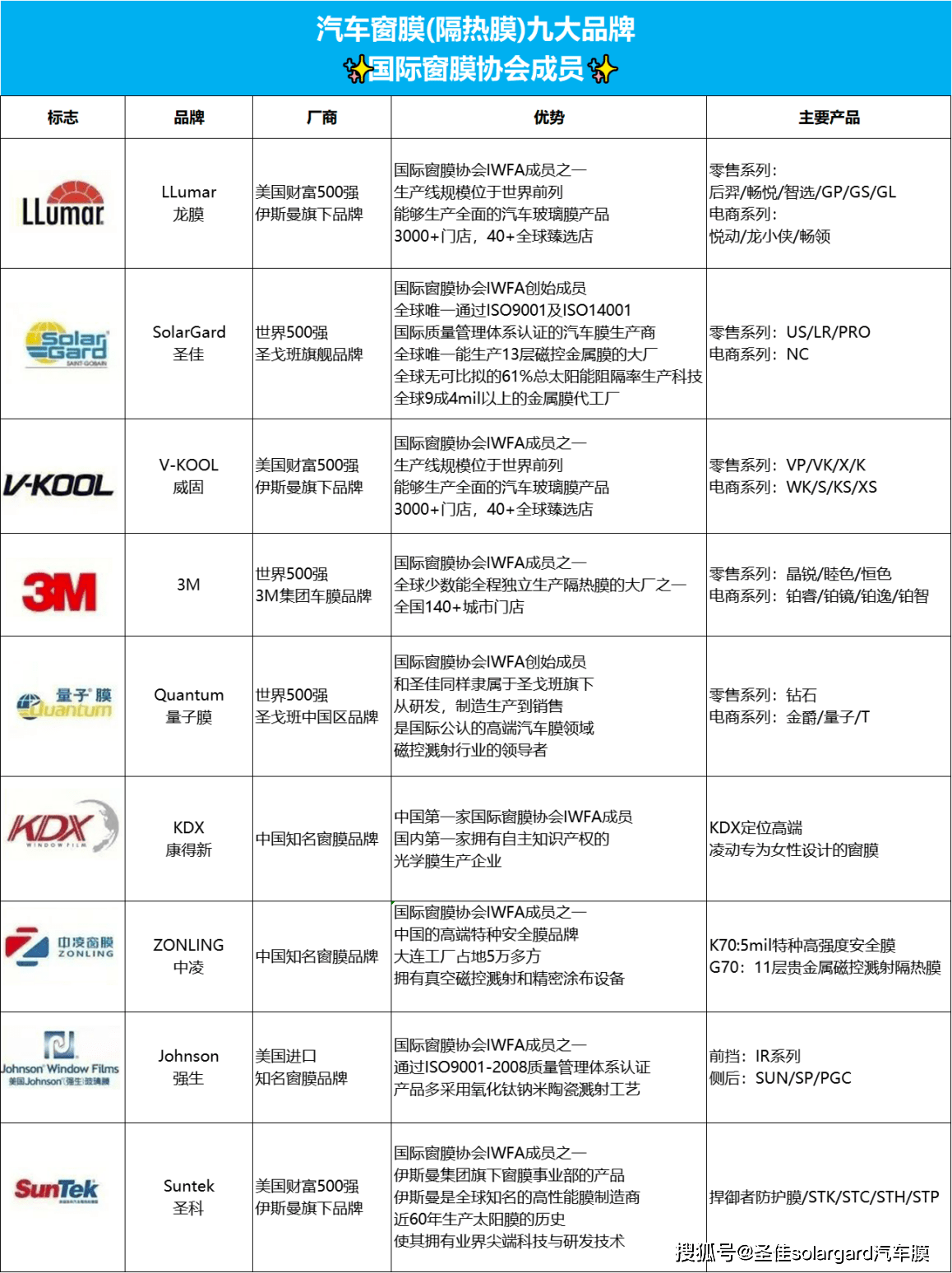 世界前十品牌汽车膜产地（世界前十的汽车品牌）