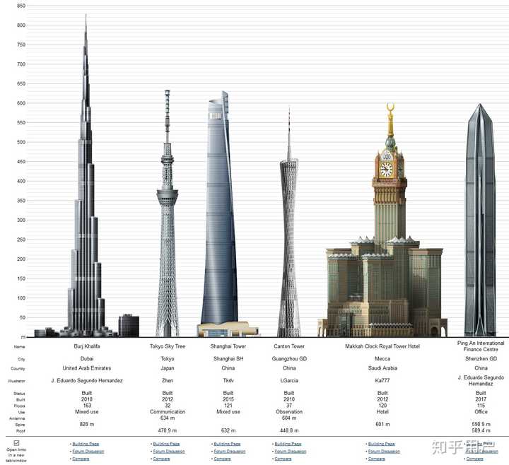 世界最高50座塔排名前十（世界上最高的塔排名前10个）