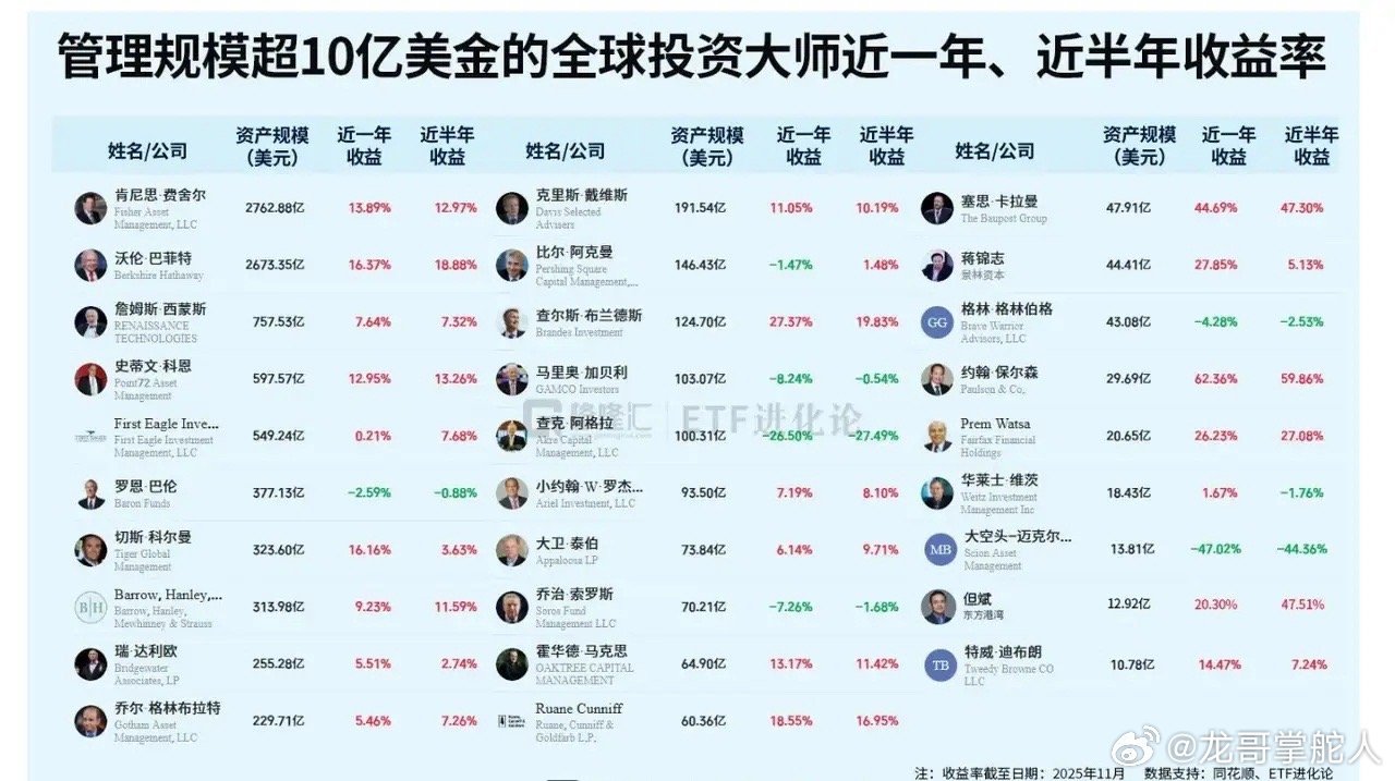 世界短线大王排名前十"中国真正的股神"，是谁？