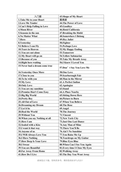 世界十大最好听的英文歌曲 最受欢迎英文歌 经典英文歌排名世界十大最火歌曲英文歌