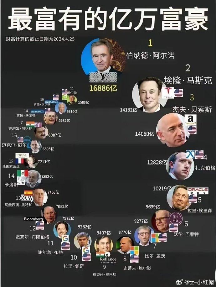 小国却很网红，乌拉圭上任世界最穷总统为何可以成为“网红第一人”？世界最穷的明星