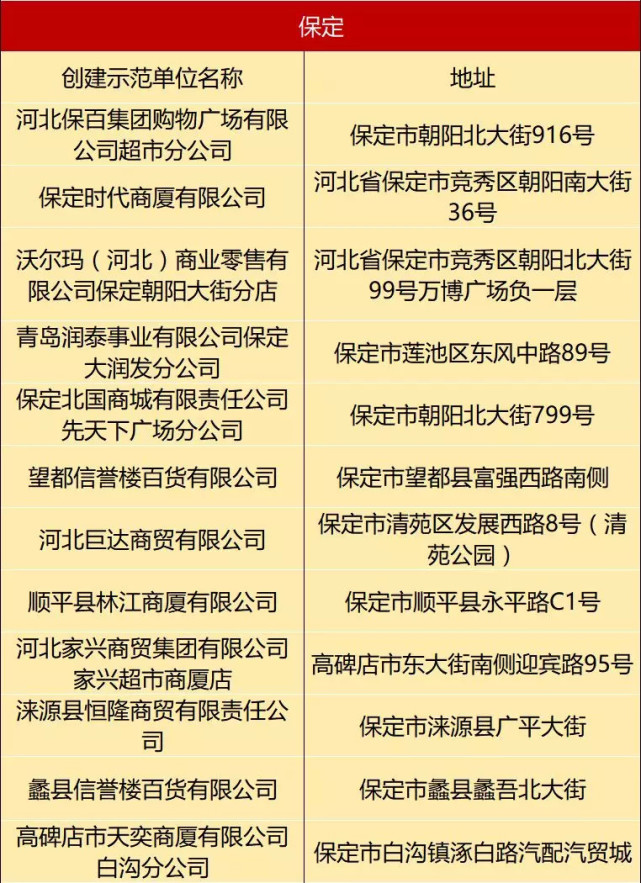 保定十大排名厂家供货公司保定生产厂家