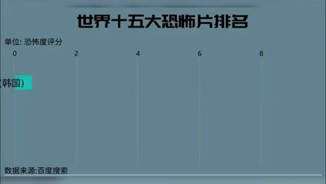 世界最恐怖的鬼前十大,最恐怖的恐怖片排行榜(世界公认十大恐怖片)