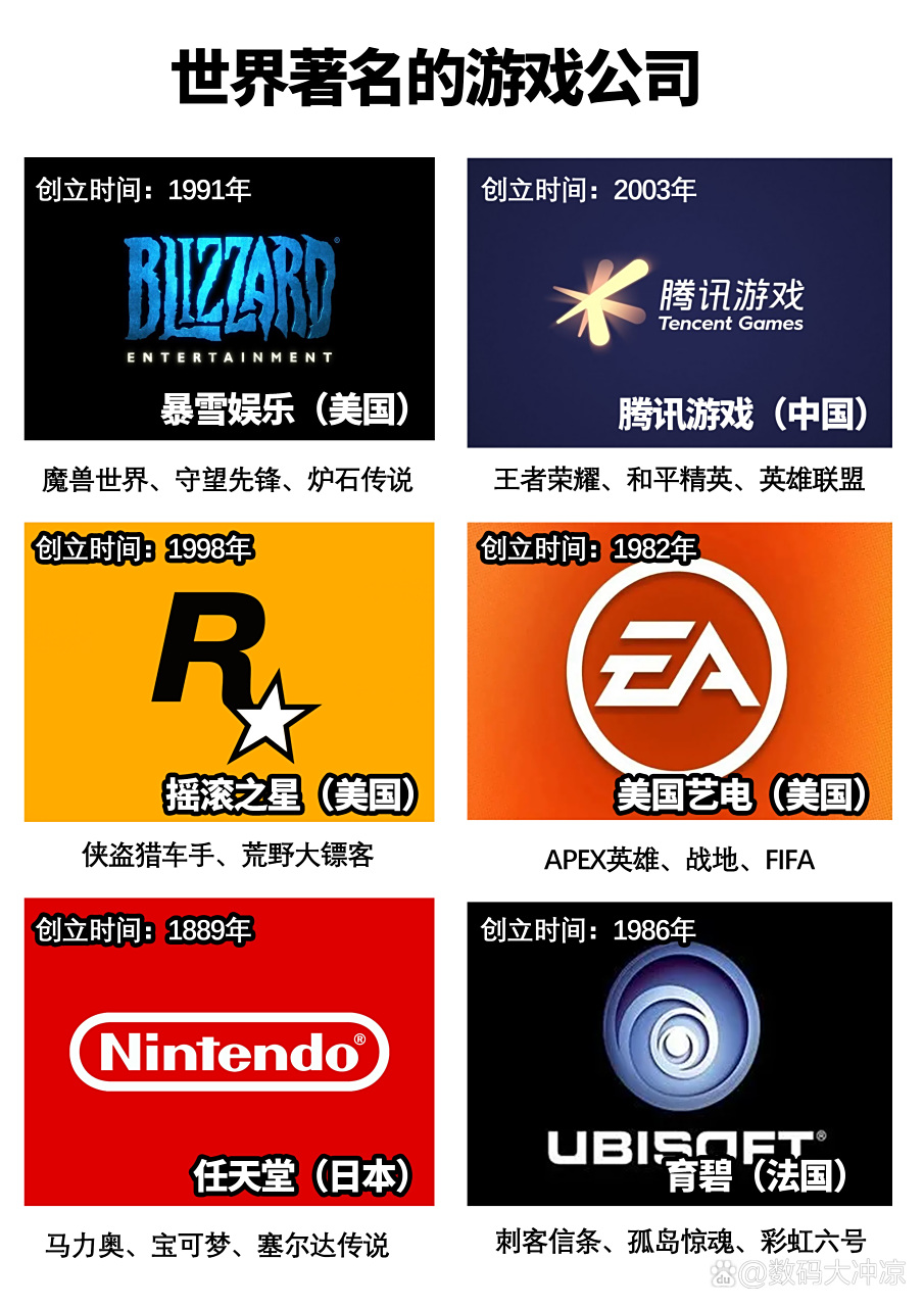 世界上哪些游戏最出名,盘点游戏界最耐玩的十大神作，总有一款是你的最爱