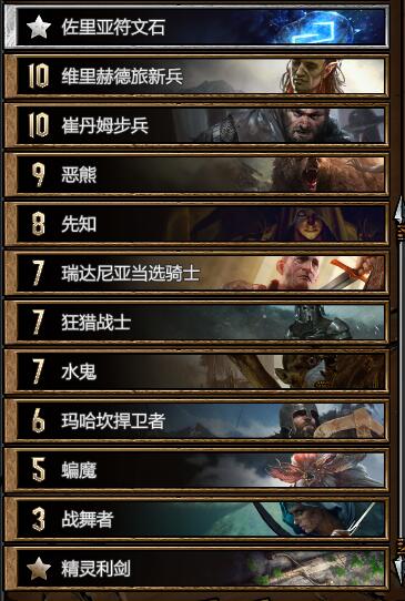 魔兽世界旅行者排名前十（wow travel）