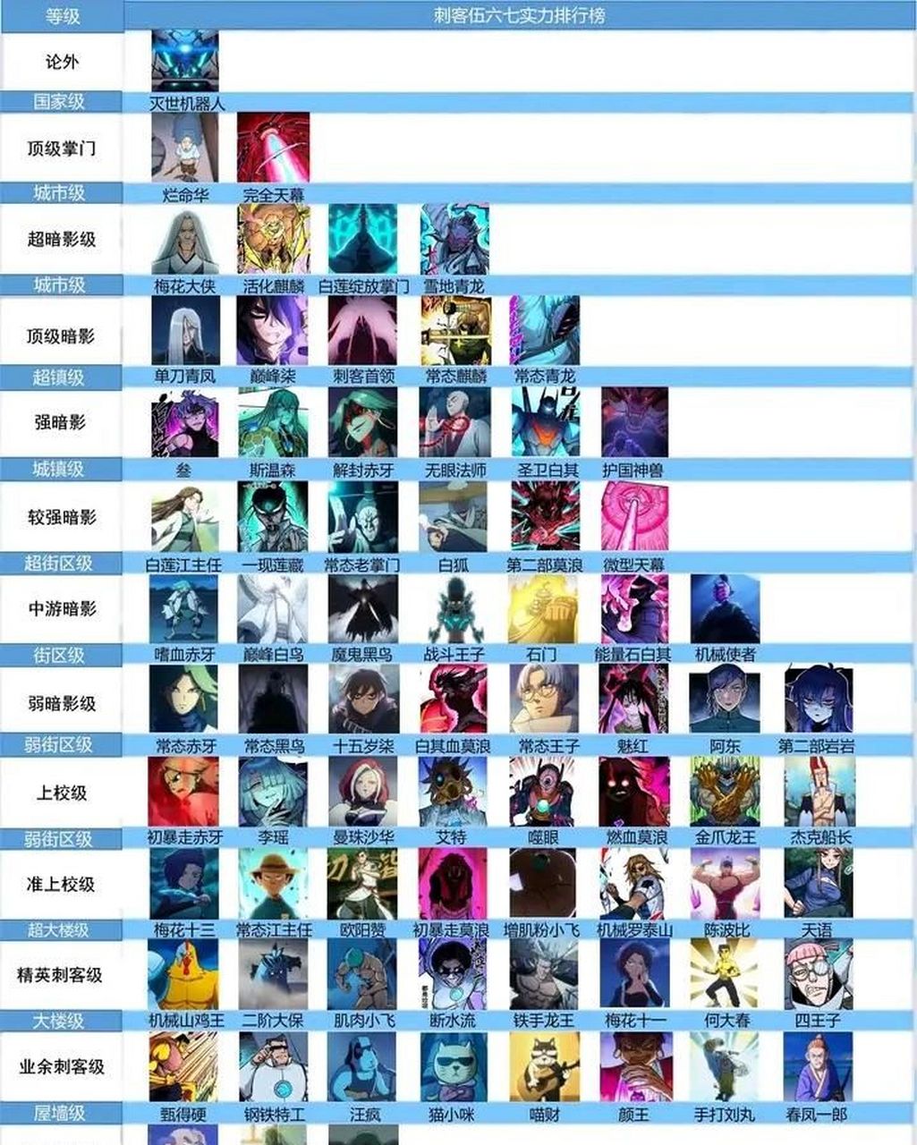 因陀罗卡片十大排名,混沌之戒3哪些卡片厉害？