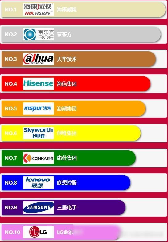 组装屏有那些牌子质量好的组装屏